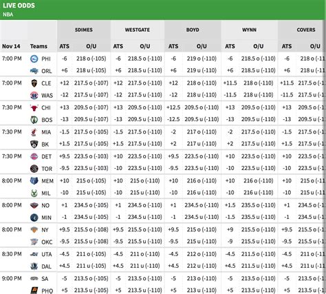 oddsshark nba matchups|NBA Matchups, Scores, Schedule & Betting Results .
